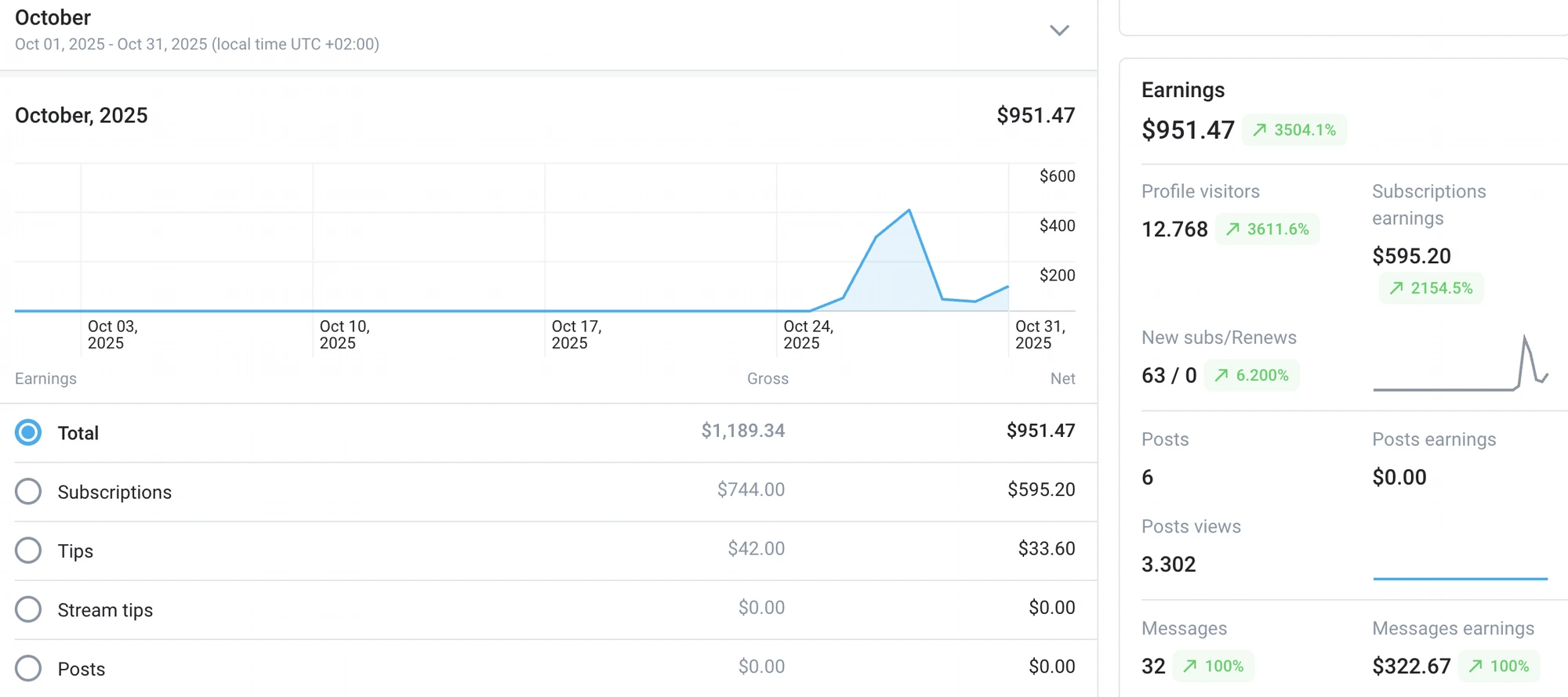 Creator dashboard — Month 1 earnings